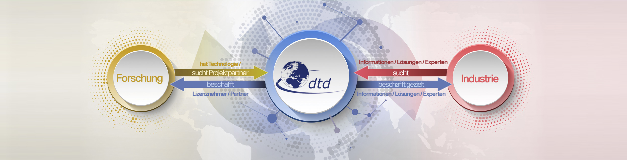Grafik Deutscher Technologiedienst Grafik Deutscher Technologiedienst